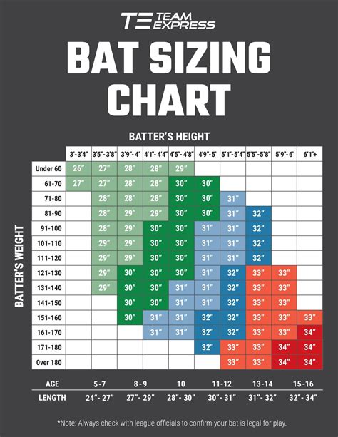 9 year old bat size.